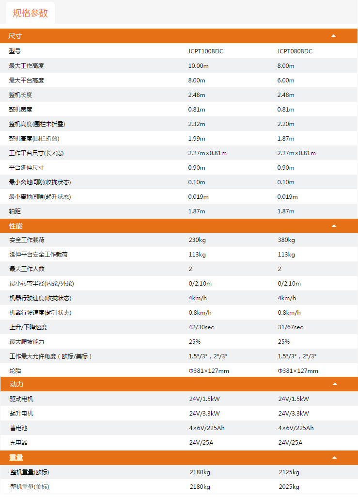 升降平臺JCPT1008DC/JCPT0808DC規(guī)格參數(shù)