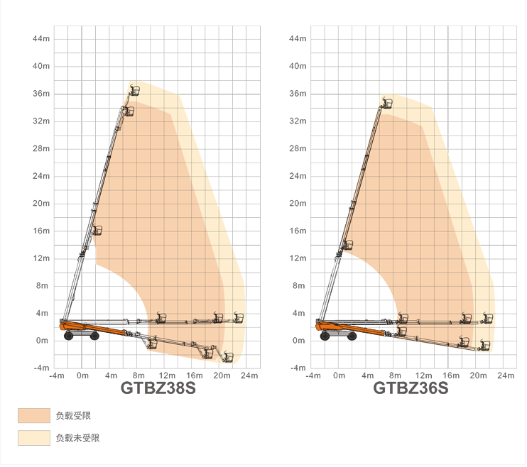 海南升降平臺GTBZ38S/GTBZ36S規(guī)格參數(shù)